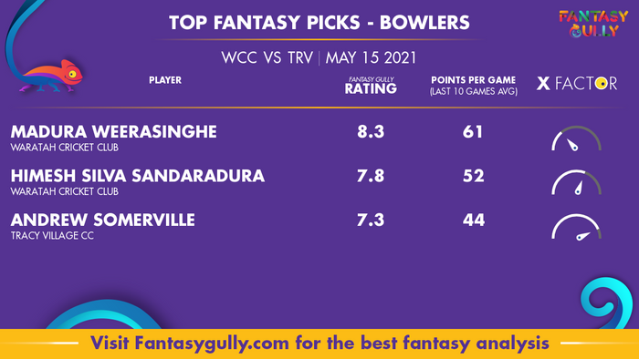 Top Fantasy Predictions for WCC vs TRV: गेंदबाज