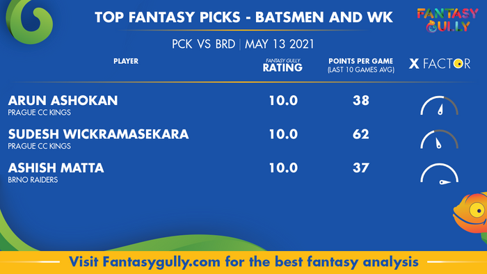 Top Fantasy Predictions for PCK vs BRD: बल्लेबाज और विकेटकीपर