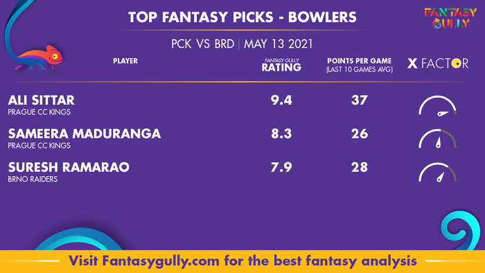 Top Fantasy Predictions for PCK vs BRD: गेंदबाज