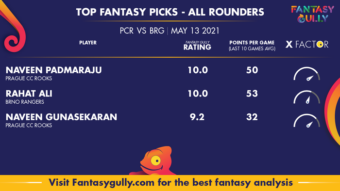 Top Fantasy Predictions for PCR vs BRG: ऑल राउंडर