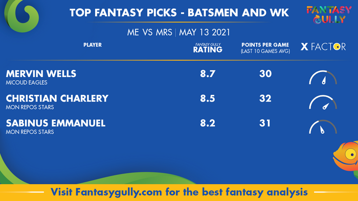 Top Fantasy Predictions for ME vs MRS: बल्लेबाज और विकेटकीपर