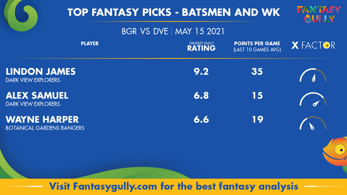 Top Fantasy Predictions for BGR vs DVE: बल्लेबाज और विकेटकीपर