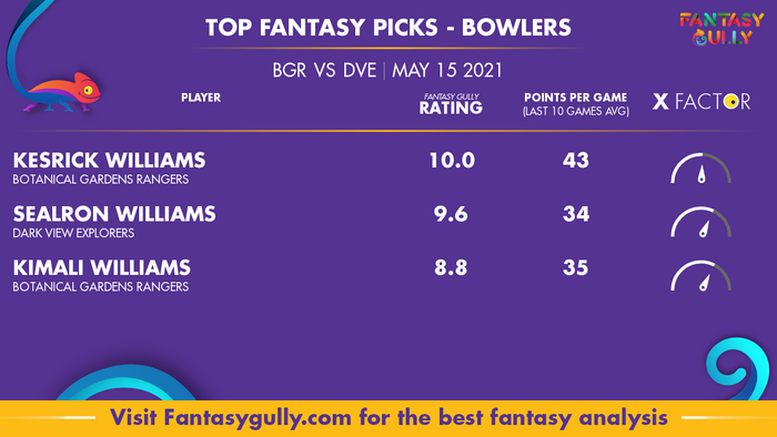 Top Fantasy Predictions for BGR vs DVE: गेंदबाज