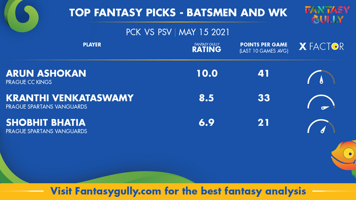 Top Fantasy Predictions for PCK vs PSV: बल्लेबाज और विकेटकीपर