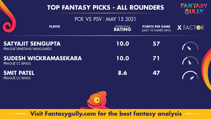 Top Fantasy Predictions for PCK vs PSV: ऑल राउंडर