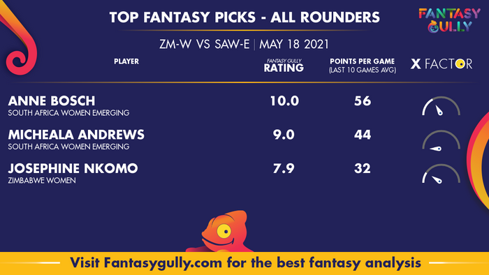 Top Fantasy Predictions for ZM-W vs SAW-E: ऑल राउंडर