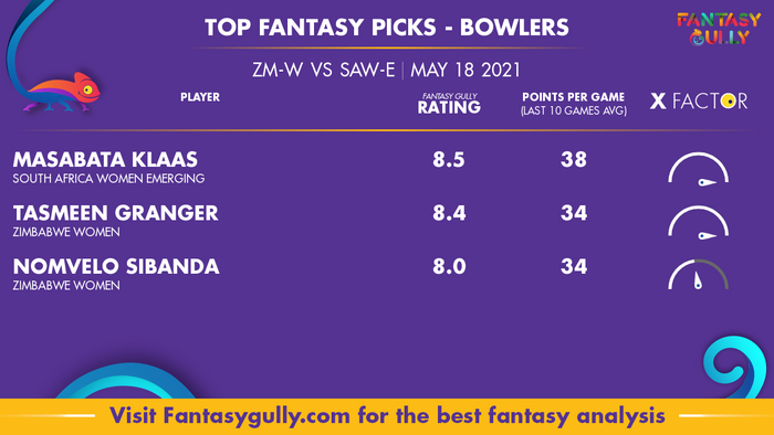 Top Fantasy Predictions for ZM-W vs SAW-E: गेंदबाज