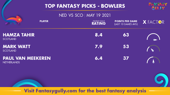 Top Fantasy Predictions for NED vs SCO: गेंदबाज