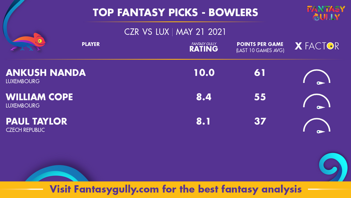 Top Fantasy Predictions for CZR vs LUX: गेंदबाज