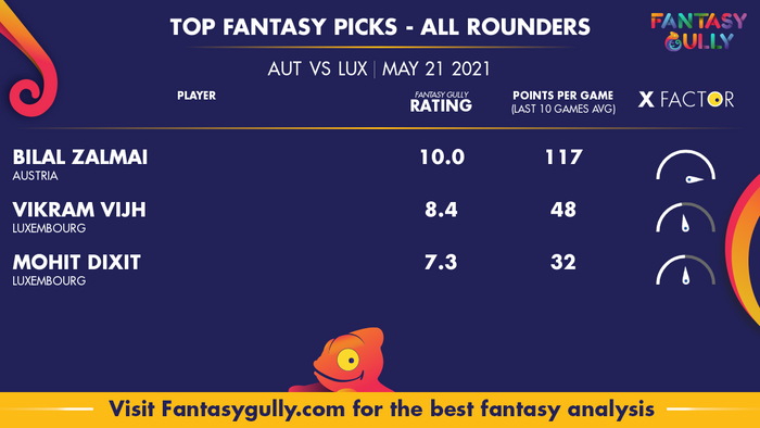 Top Fantasy Predictions for AUT vs LUX: ऑल राउंडर