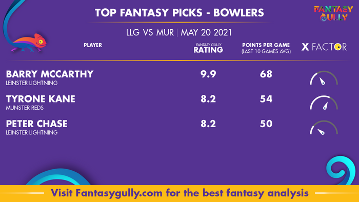 Top Fantasy Predictions for LLG vs MUR: गेंदबाज