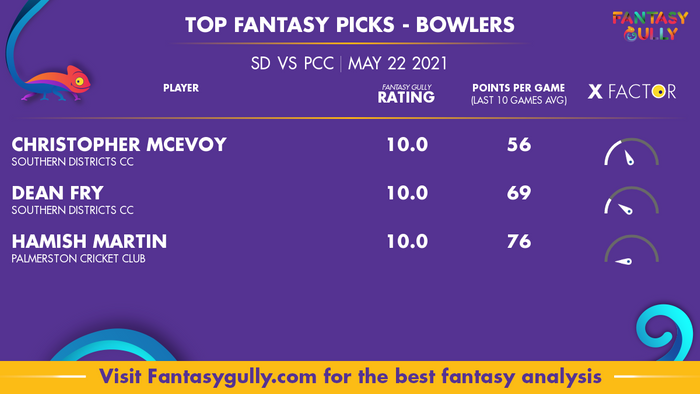 Top Fantasy Predictions for SD vs PCC: गेंदबाज