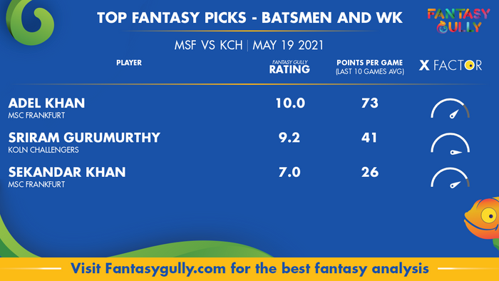 Top Fantasy Predictions for MSF vs KCH: बल्लेबाज और विकेटकीपर