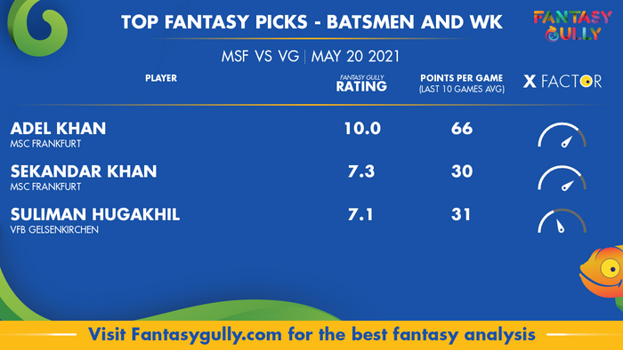 Top Fantasy Predictions for MSF vs VG: बल्लेबाज और विकेटकीपर