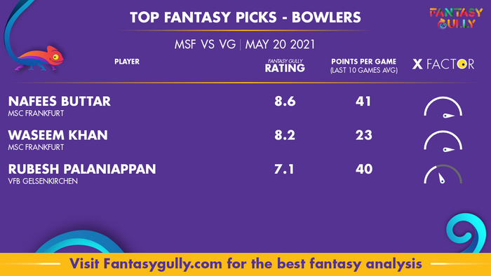 Top Fantasy Predictions for MSF vs VG: गेंदबाज