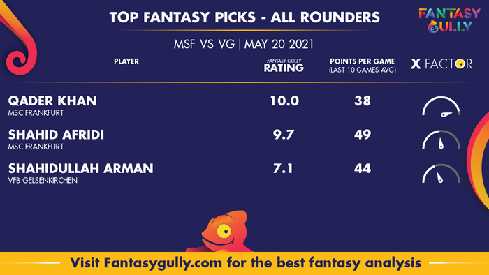 Top Fantasy Predictions for MSF vs VG: ऑल राउंडर