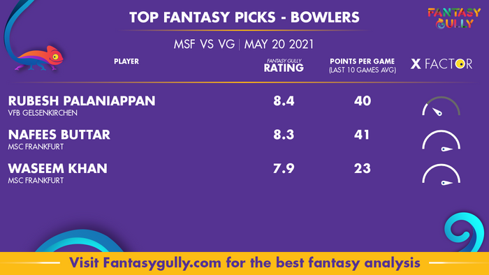 Top Fantasy Predictions for MSF vs VG: गेंदबाज