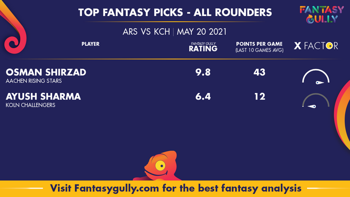 Top Fantasy Predictions for ARS vs KCH: ऑल राउंडर