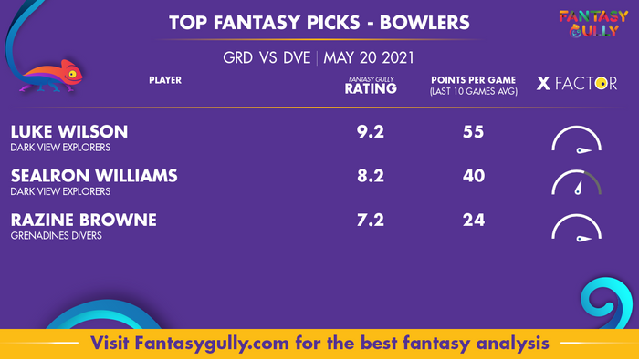 Top Fantasy Predictions for GRD vs DVE: गेंदबाज