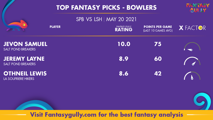 Top Fantasy Predictions for SPB vs LSH: गेंदबाज