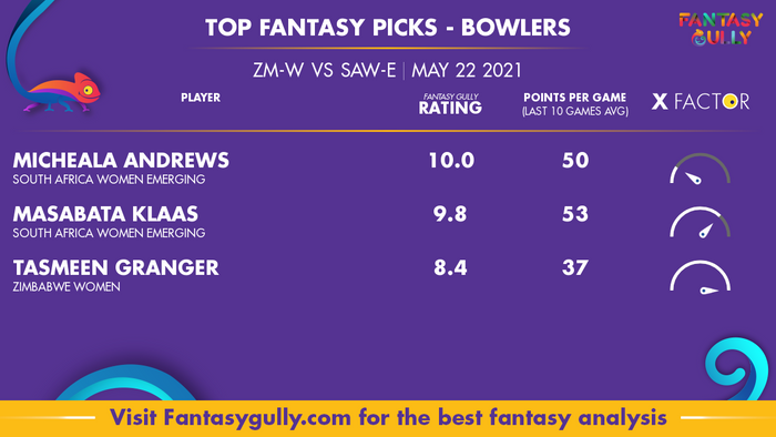 Top Fantasy Predictions for ZM-W vs SAW-E: गेंदबाज