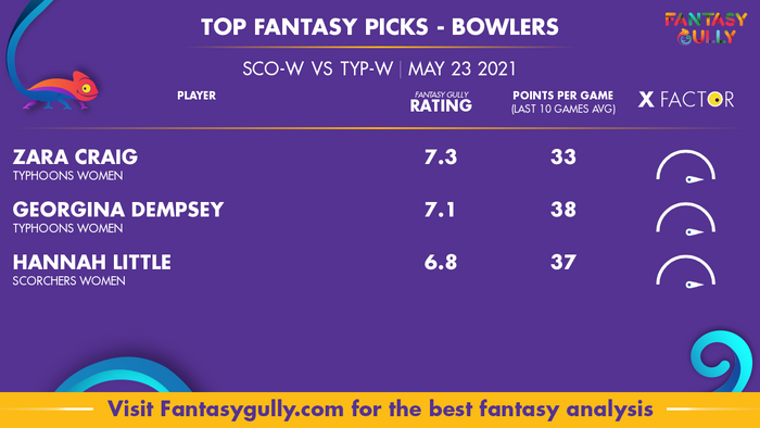 Top Fantasy Predictions for SCO-W vs TYP-W: गेंदबाज