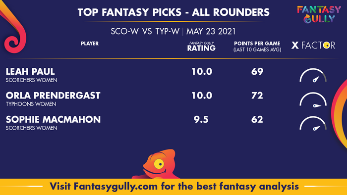 Top Fantasy Predictions for SCO-W vs TYP-W: ऑल राउंडर