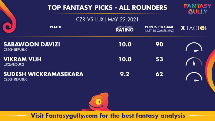 Top Fantasy Predictions for CZR vs LUX: ऑल राउंडर