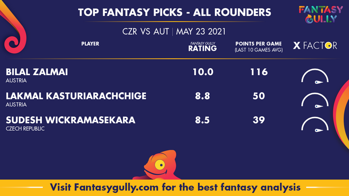 Top Fantasy Predictions for CZR vs AUT: ऑल राउंडर