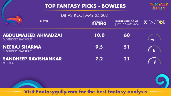 Top Fantasy Predictions for DB vs KCC: गेंदबाज