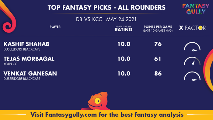 Top Fantasy Predictions for DB vs KCC: ऑल राउंडर