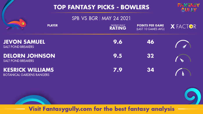 Top Fantasy Predictions for SPB vs BGR: गेंदबाज