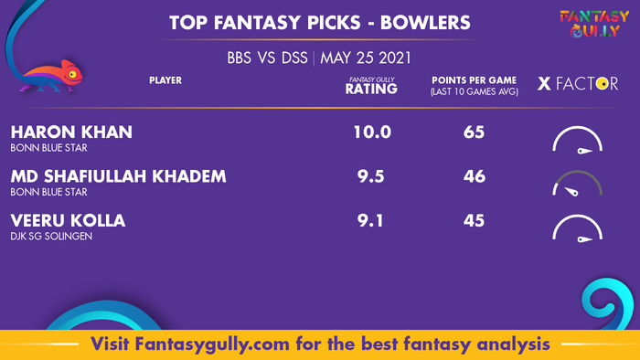 Top Fantasy Predictions for BBS vs DSS: गेंदबाज