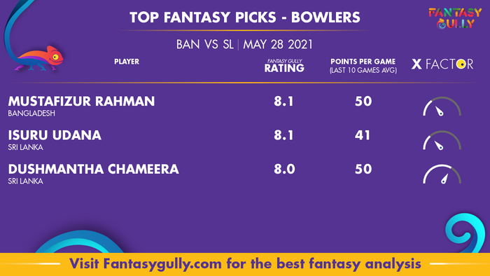 Top Fantasy Predictions for BAN vs SL: गेंदबाज