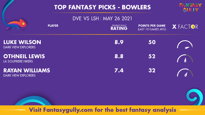 Top Fantasy Predictions for DVE vs LSH: गेंदबाज