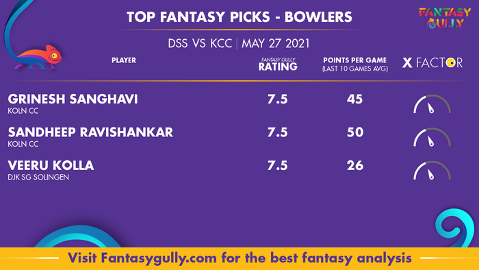 Top Fantasy Predictions for DSS vs KCC: गेंदबाज