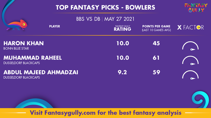 Top Fantasy Predictions for BBS vs DB: गेंदबाज