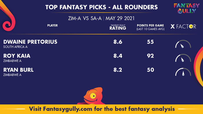 Top Fantasy Predictions for ZIM-A vs SA-A: ऑल राउंडर