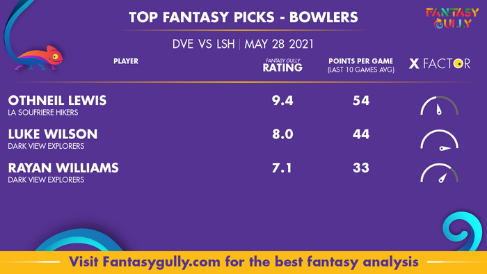 Top Fantasy Predictions for DVE vs LSH: गेंदबाज