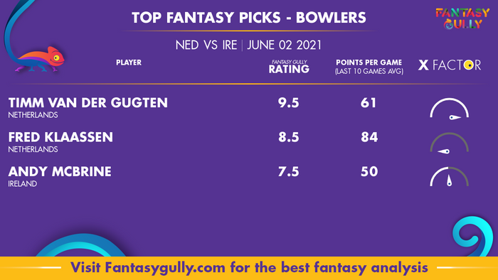 Top Fantasy Predictions for NED vs IRE: गेंदबाज