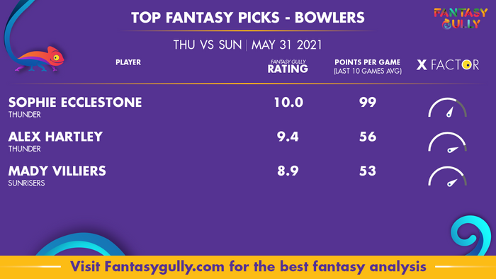 Top Fantasy Predictions for THU vs SUN: गेंदबाज