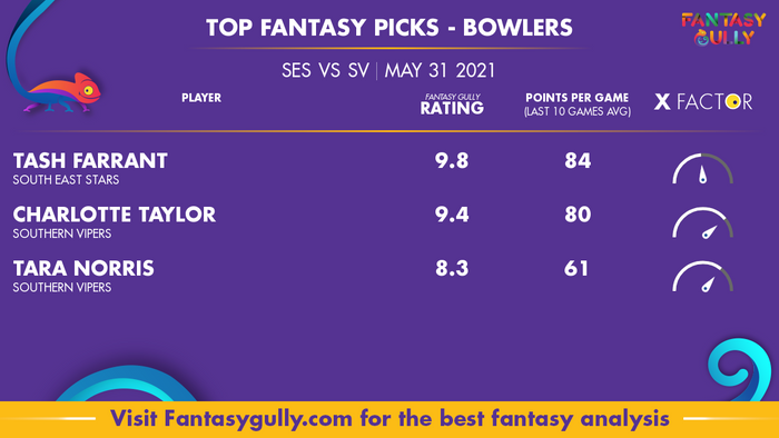 Top Fantasy Predictions for SES vs SV: गेंदबाज