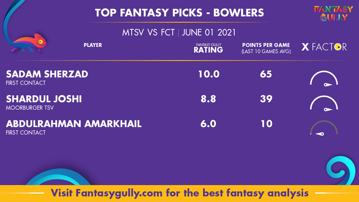 Top Fantasy Predictions for MTSV vs FCT: गेंदबाज