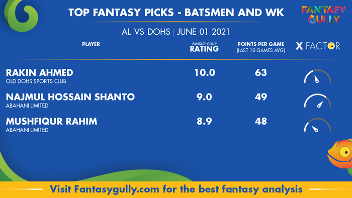 Top Fantasy Predictions for AL vs DOHS: बल्लेबाज और विकेटकीपर