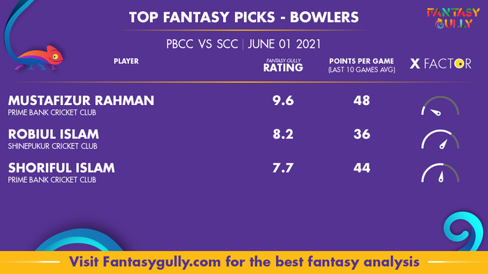 Top Fantasy Predictions for PBCC vs SCC: गेंदबाज