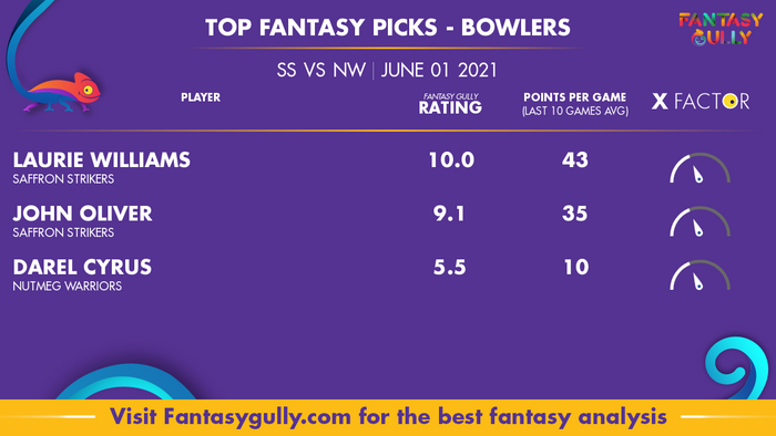 Top Fantasy Predictions for SS vs NW: गेंदबाज