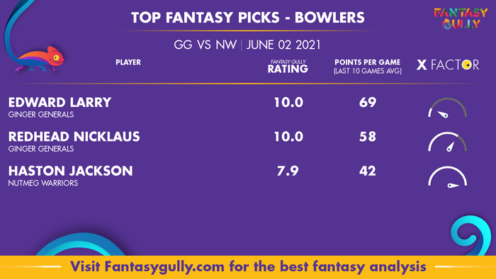 Top Fantasy Predictions for GG vs NW: गेंदबाज