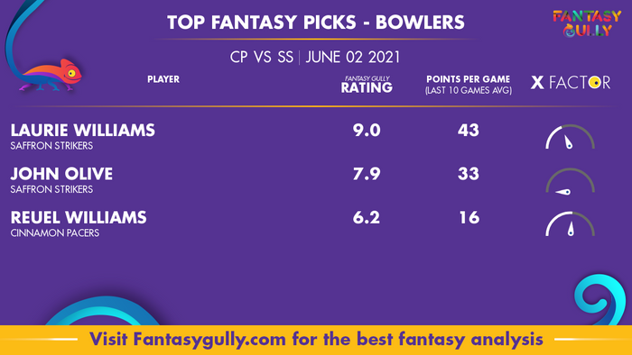 Top Fantasy Predictions for CP vs SS: गेंदबाज