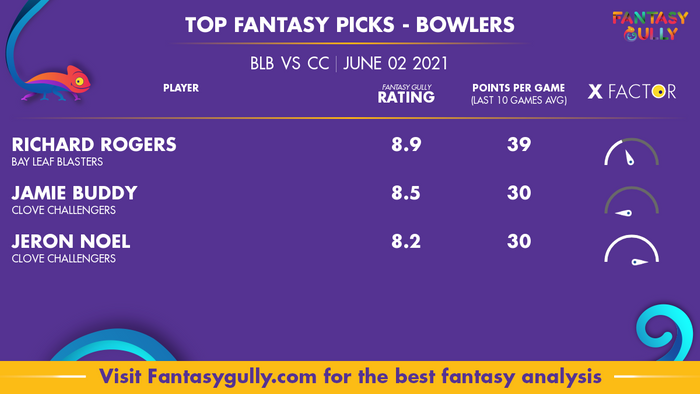 Top Fantasy Predictions for BLB vs CC: गेंदबाज