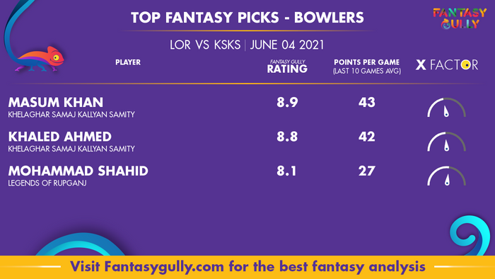 Top Fantasy Predictions for LOR vs KSKS: गेंदबाज